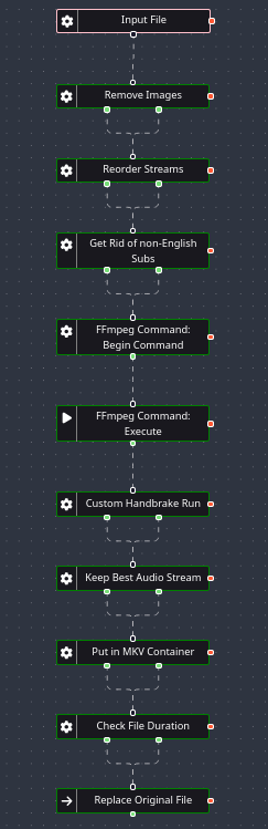 Tdarr Standardize Video Flow